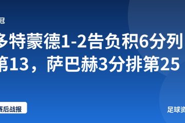 多特蒙德1-2告负积6分列第13,萨巴赫3分排第25