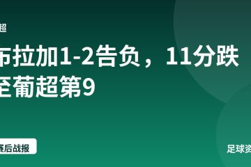 布拉加1-2告负,11分跌至葡超第9