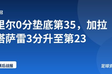 里尔0分垫底第35，加拉塔萨雷3分升至第23