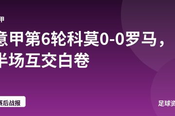 意甲第6轮科莫0-0罗马，半场互交白卷