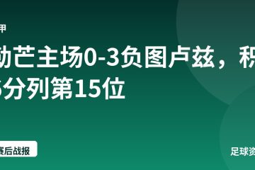 勒芒主场0-3负图卢兹，积6分列第15位